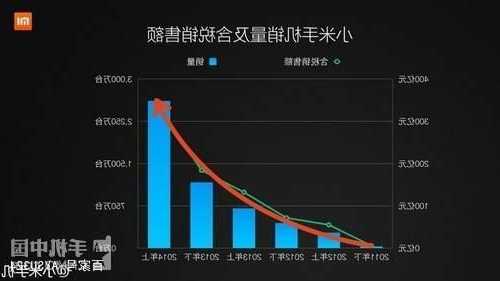 10月手机出货量荣耀小米