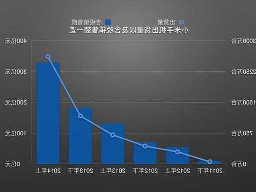 10月手机出货量荣耀小米