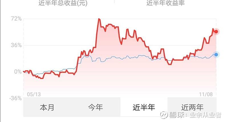 龙年首周这些股票大举吸金 最牛股票大涨近150%