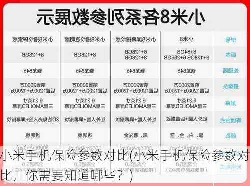 小米手机保险参数对比(小米手机保险参数对比，你需要知道哪些？)