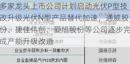 多家龙头上市公司计划启动光伏P型技改升级光伏N型产品替代加速，通威股份、捷佳伟创、爱旭股份等公司逐步完成产能升级改造