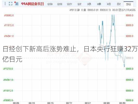 日经创下新高后涨势难止，日本央行狂赚32万亿日元