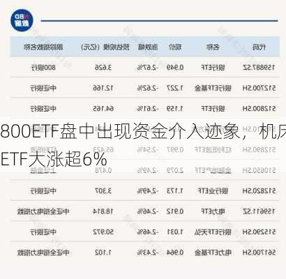 800ETF盘中出现资金介入迹象，机床ETF大涨超6%