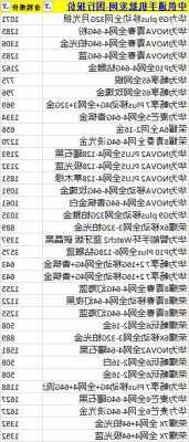 华为旗下荣耀手机价格查询