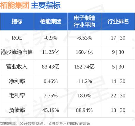 金源氢化(02502.HK)盈警：预计2023年溢利将减少约一半