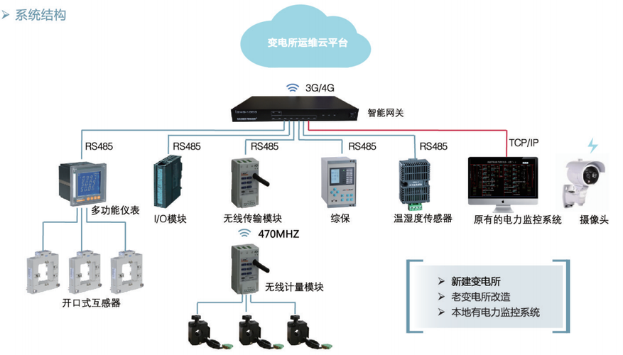 新联电子(002546.SZ)：主要业务包括用电信息采集系统、智能用电云服务、电力柜三大业务板块