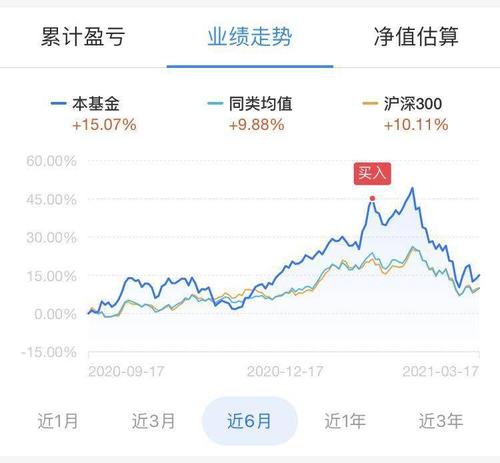 权益基金热潮：18只产品提前结募，A股市场迎来繁荣！陈颖、李君携新基金亮相，中证A50ETF低费率时代开启！