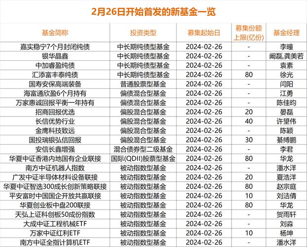 权益基金热潮：18只产品提前结募，A股市场迎来繁荣！陈颖、李君携新基金亮相，中证A50ETF低费率时代开启！