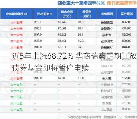 近5年上涨68.72% 华商瑞鑫定期开放债券基金即将暂停申赎