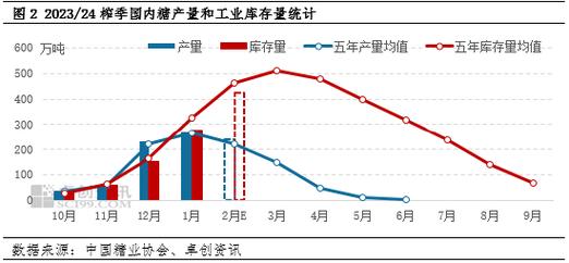 白糖：内外环境双利空 市场弱势格局暂时难改