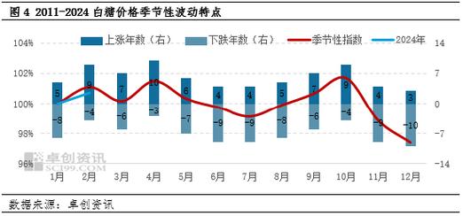 白糖：内外环境双利空 市场弱势格局暂时难改