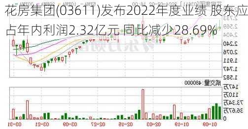 花房集团(03611)发布2022年度业绩 股东应占年内利润2.32亿元 同比减少28.69%