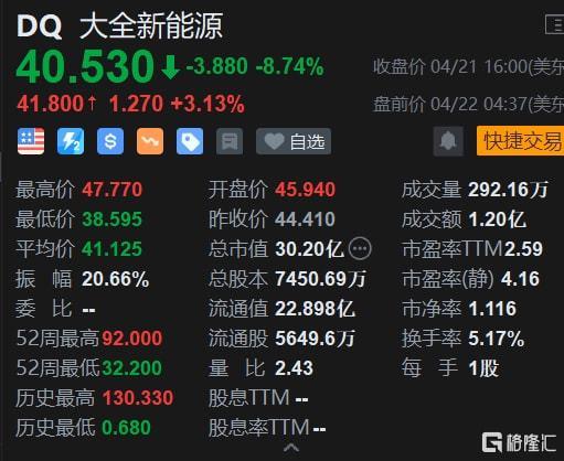 美股异动 | Q3业绩超预期 C3.ai(AI.US)涨超19%