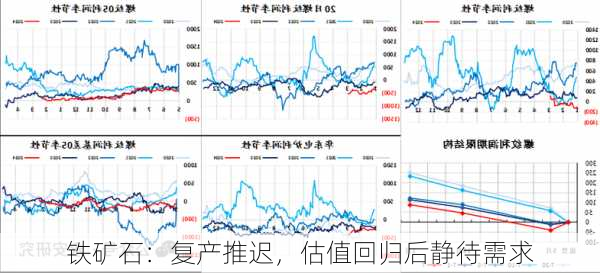 铁矿石：复产推迟，估值回归后静待需求