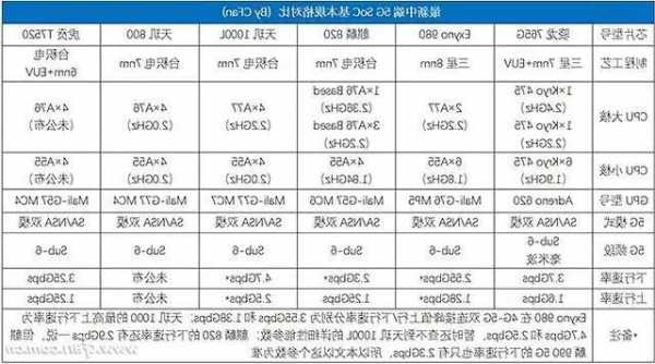 华为手机的cpu使用率