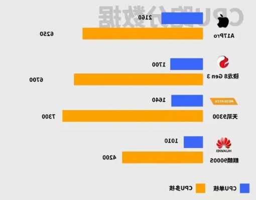 四款新骁龙8手机对比华为