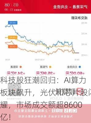 科技股狂潮回归：AI算力板块飙升，光伏和芯片股闪耀，市场成交额超8600亿！