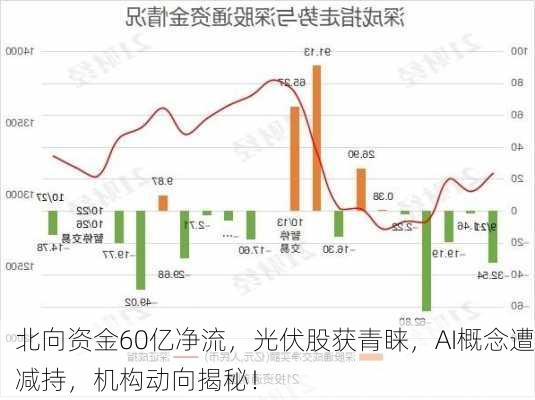 北向资金60亿净流，光伏股获青睐，AI概念遭减持，机构动向揭秘！