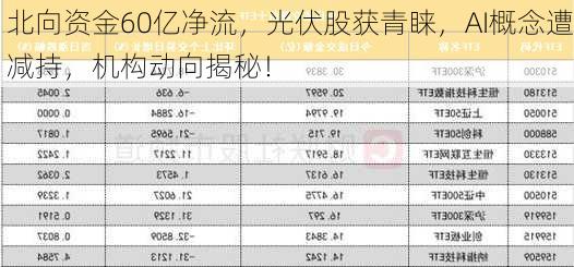 北向资金60亿净流，光伏股获青睐，AI概念遭减持，机构动向揭秘！