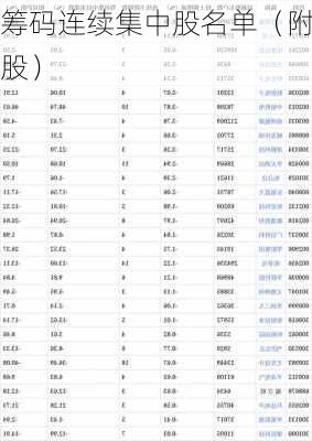 筹码连续集中股名单（附股）