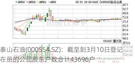 泰山石油(000554.SZ)：截至到3月10日登记在册的公司股东户数合计43696户