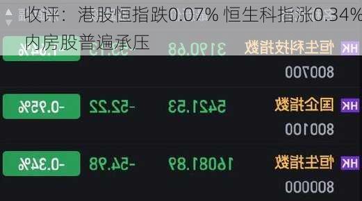 收评：港股恒指跌0.07% 恒生科指涨0.34%内房股普遍承压