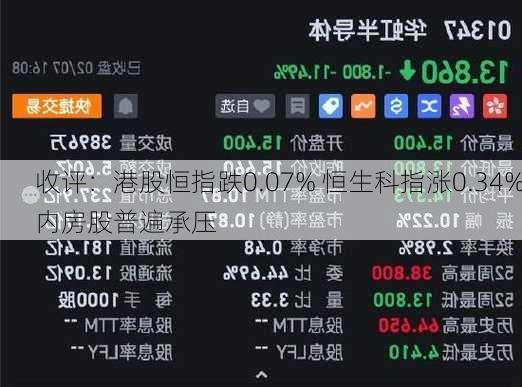 收评：港股恒指跌0.07% 恒生科指涨0.34%内房股普遍承压