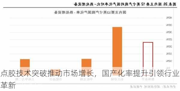 点胶技术突破推动市场增长，国产化率提升引领行业革新