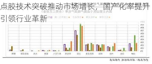 点胶技术突破推动市场增长，国产化率提升引领行业革新