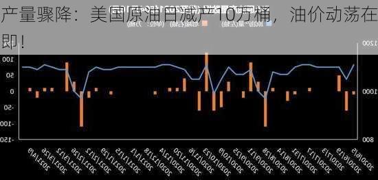 产量骤降：美国原油日减产10万桶，油价动荡在即！