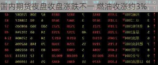 国内期货夜盘收盘涨跌不一 燃油收涨约3%