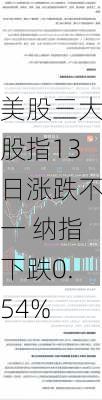 美股三大股指13日涨跌不一 纳指下跌0.54%