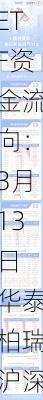 ETF资金流向：3月13日 华泰柏瑞沪深300ETF获净申购2.60亿元 国泰证券ETF获净申购2.16亿元（附图）