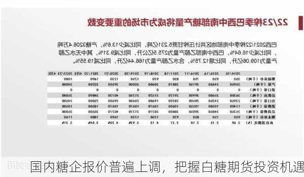 国内糖企报价普遍上调，把握白糖期货投资机遇