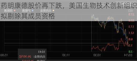 药明康德股价再下跌，美国生物技术创新组织拟剔除其成员资格