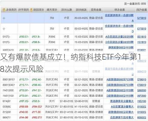 又有爆款债基成立！纳指科技ETF今年第18次提示风险