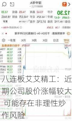 八连板艾艾精工：近期公司股价涨幅较大 可能存在非理性炒作风险