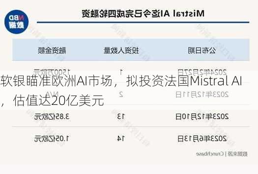 软银瞄准欧洲AI市场，拟投资法国Mistral AI，估值达20亿美元