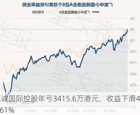 威诚国际控股年亏3415.6万港元，收益下滑45.61%