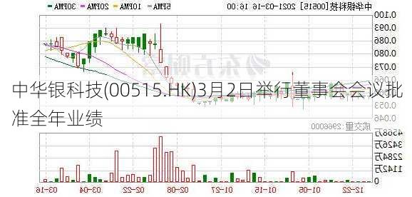 中华银科技(00515.HK)3月2日举行董事会会议批准全年业绩