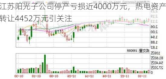 江苏阳光子公司停产亏损近4000万元，热电资产转让4452万元引关注