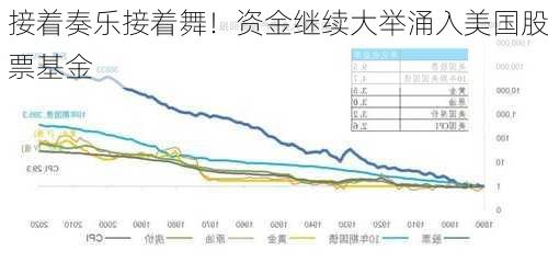 接着奏乐接着舞！资金继续大举涌入美国股票基金