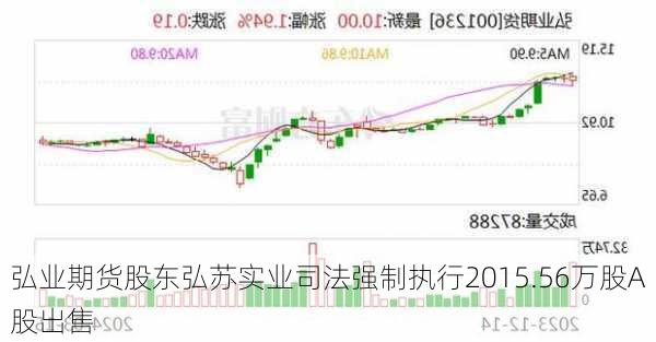 弘业期货股东弘苏实业司法强制执行2015.56万股A股出售