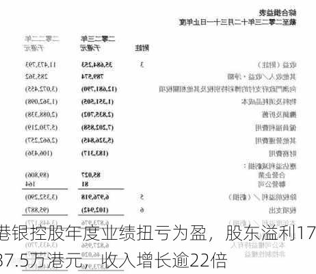 港银控股年度业绩扭亏为盈，股东溢利1737.5万港元，收入增长逾22倍