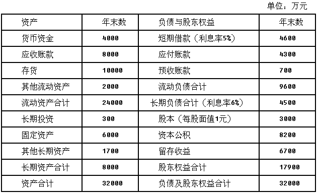 年末资产是什么