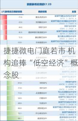 捷捷微电门庭若市 机构追捧“低空经济”概念股