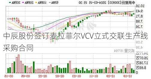 中辰股份签订麦拉菲尔VCV立式交联生产线采购合同