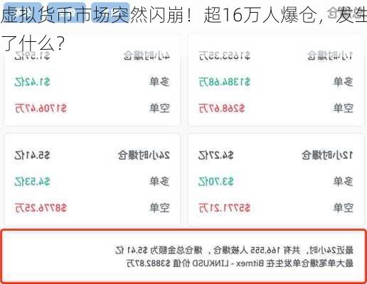 虚拟货币市场突然闪崩！超16万人爆仓，发生了什么？