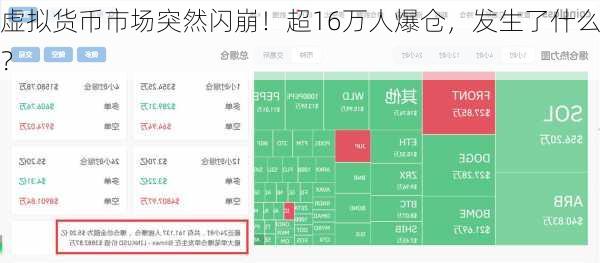 虚拟货币市场突然闪崩！超16万人爆仓，发生了什么？