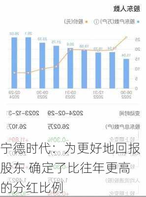 宁德时代：为更好地回报股东 确定了比往年更高的分红比例